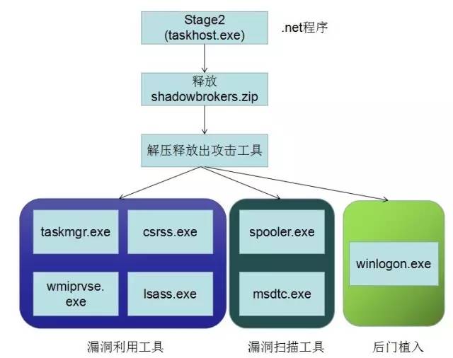 永恒之石攻击流程