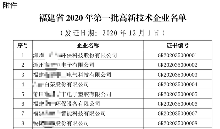 福建省2020第一批国家高新技术企业认定