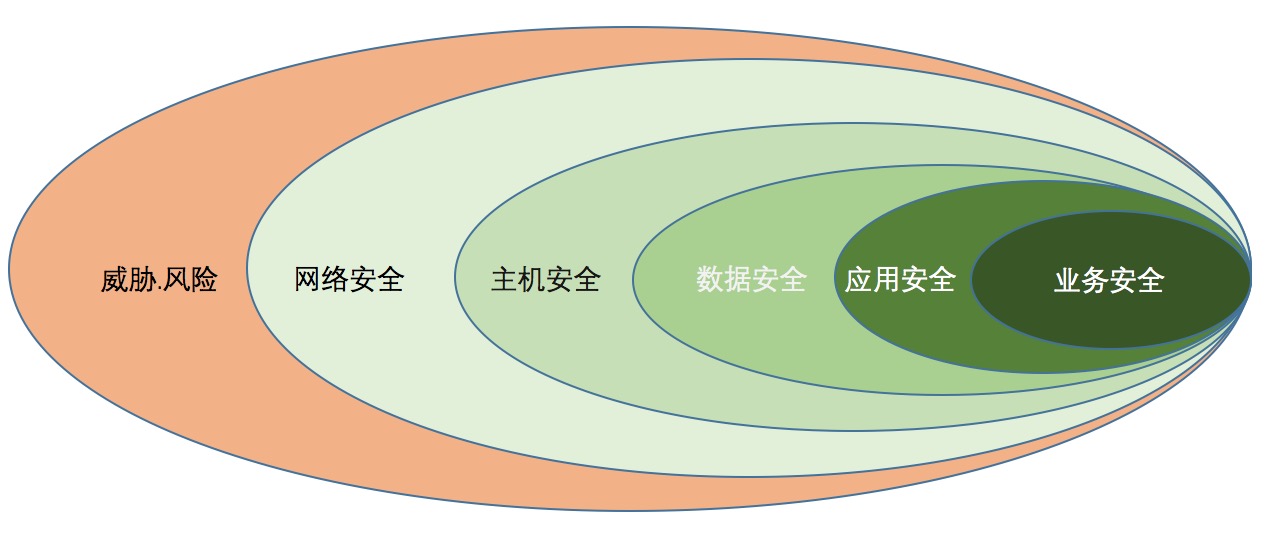 信息安全全息图